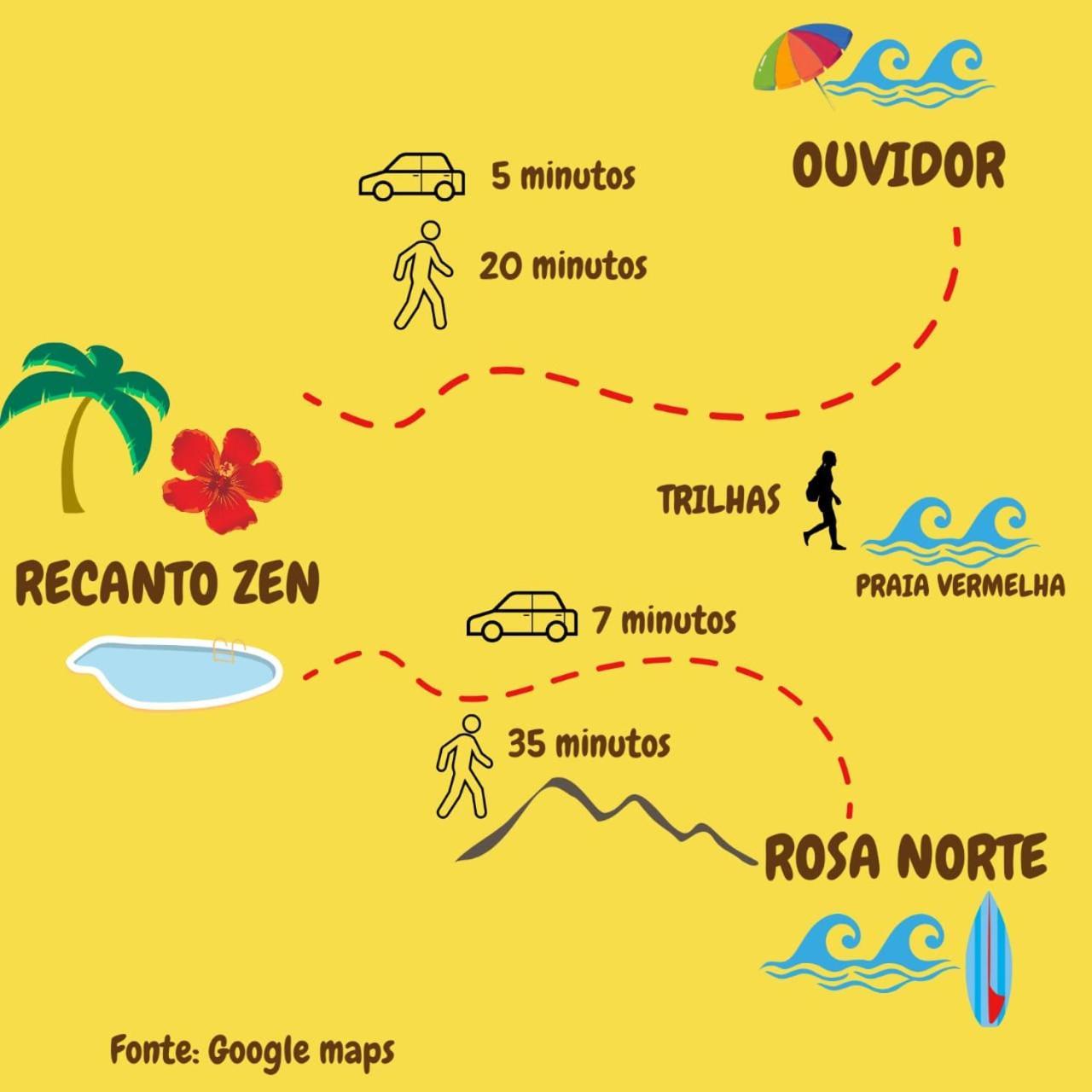 Recanto Zen Praia Do Rosa Eksteriør bilde